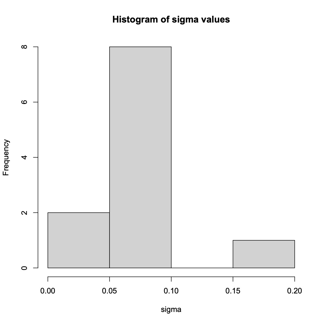 variance_histogram_example.jpg